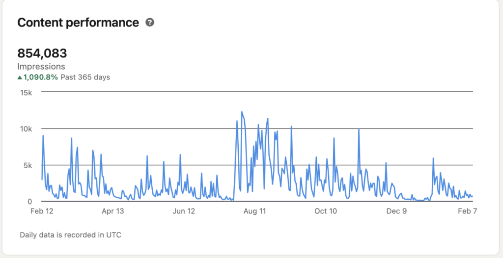 20 Years on LinkedIn, and This Is What I've Learned

