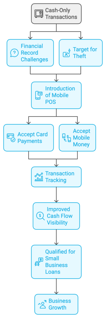 south african fintech awards 2025