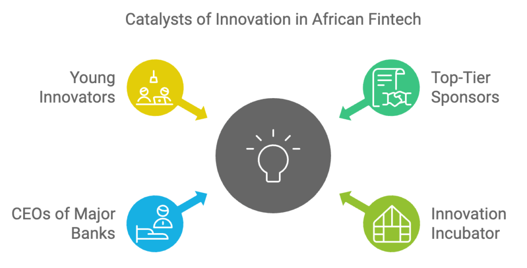 2025 fintech awards