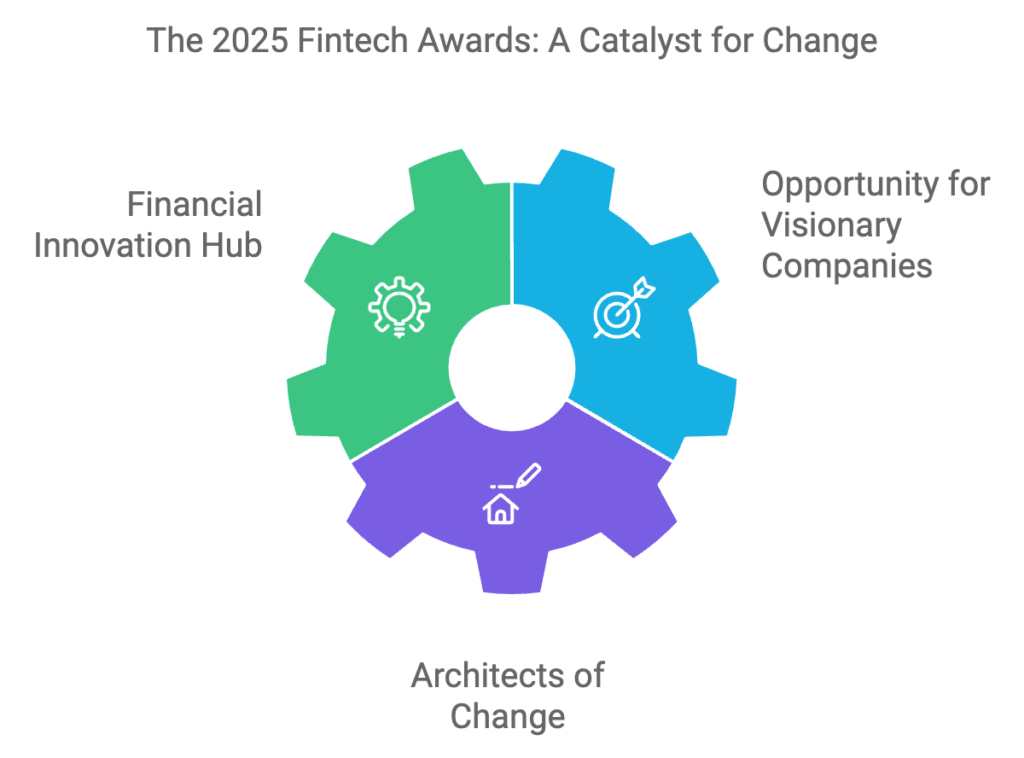 2025 fintech awards