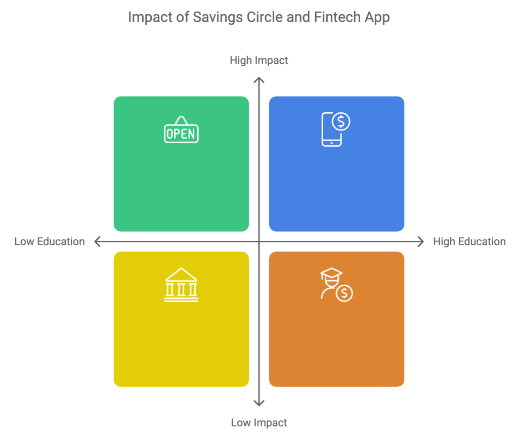 FinTech Awards 2025